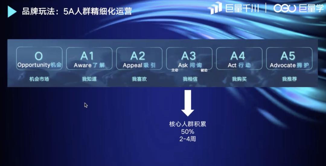 抖音巨量千川投放技巧讲解,抖音巨量千川商品卡投放技巧讲解