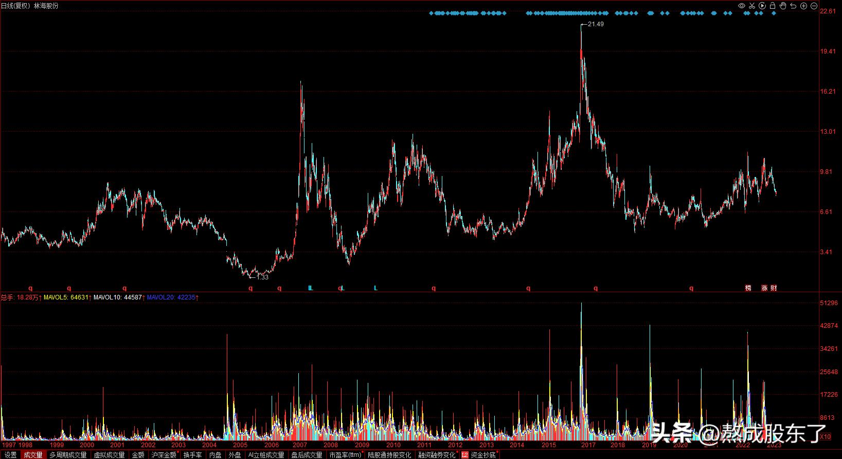 国机集团股份,中国机械国机集团