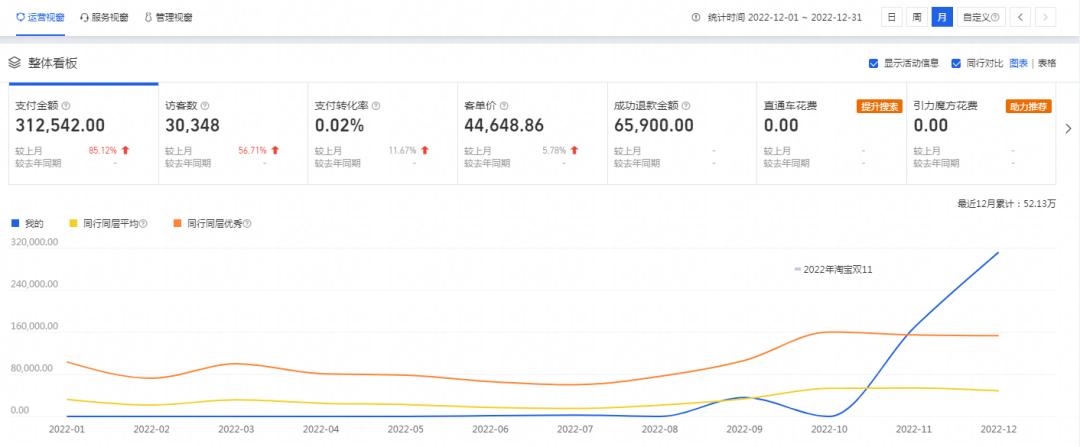 火蝠电商一战成名,火蝠电商7年运营经验