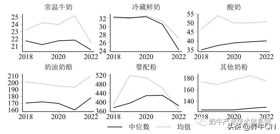 2024奶业形势分析,奶业经济形势