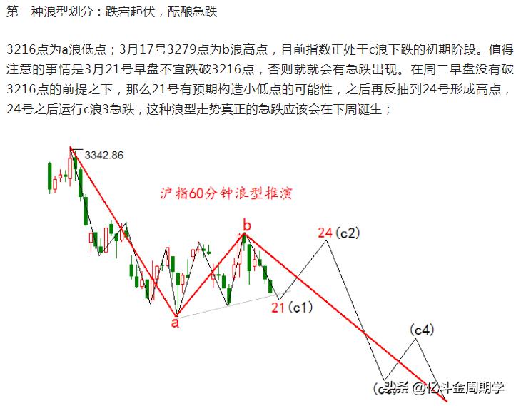 股市真正的逃顶,股市下跌逃顶