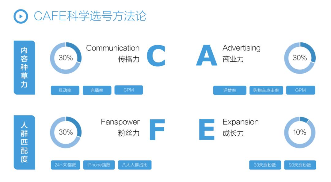 抖音全域兴趣电商增长方法论,抖音电商促进优质内容获先机
