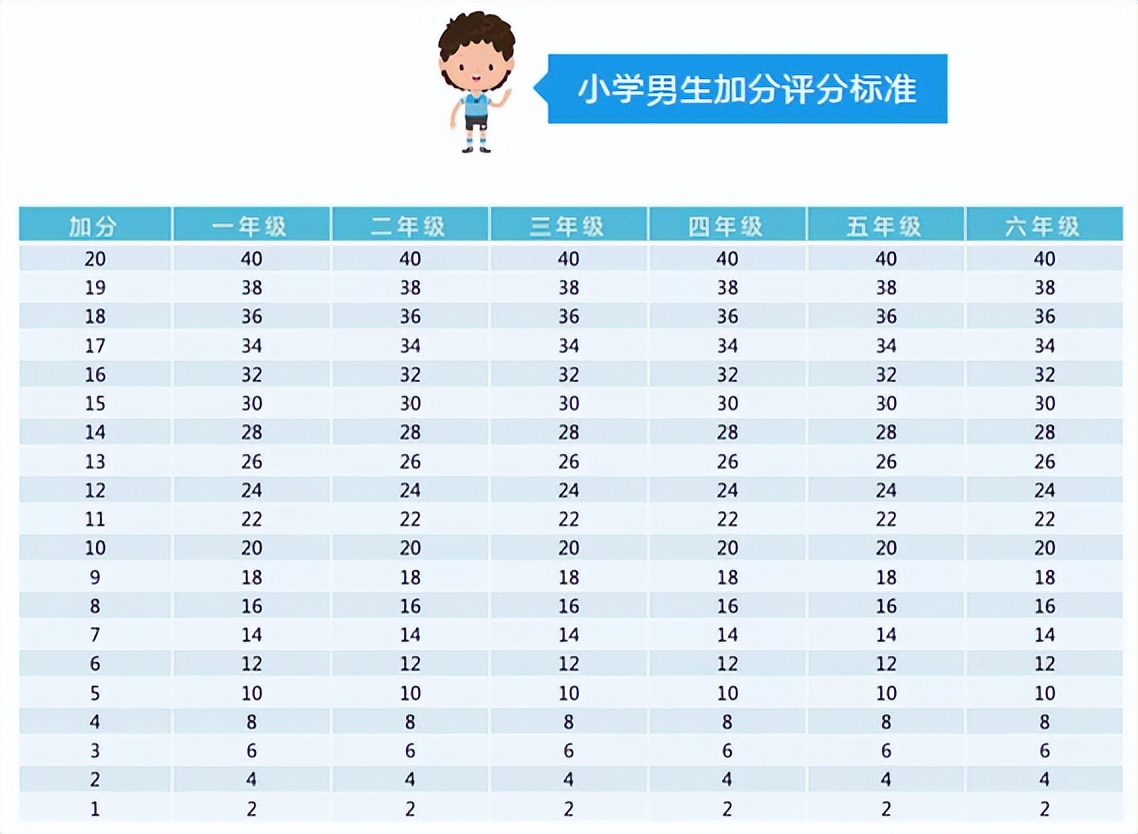 幼儿园运动训练方法有哪些,幼儿园教孩子多锻炼多运动的好处