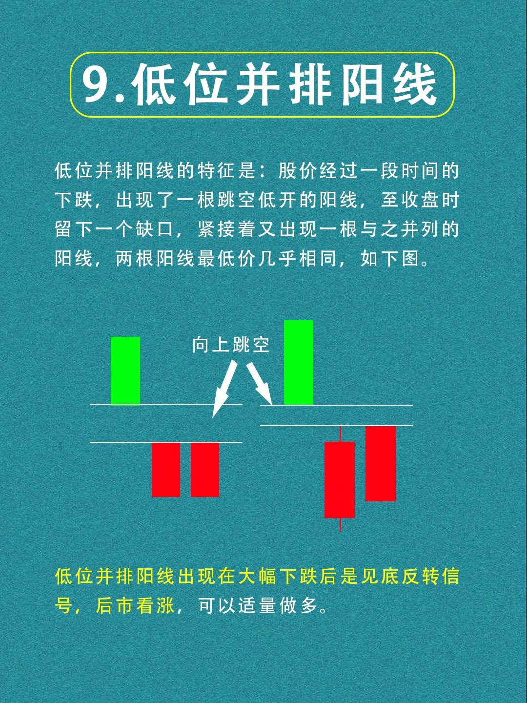 经典k线组合指标,经典k线组合形态图解