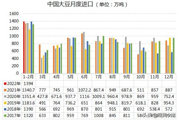 大豆价格下行对下游影响,大豆最新行情到港