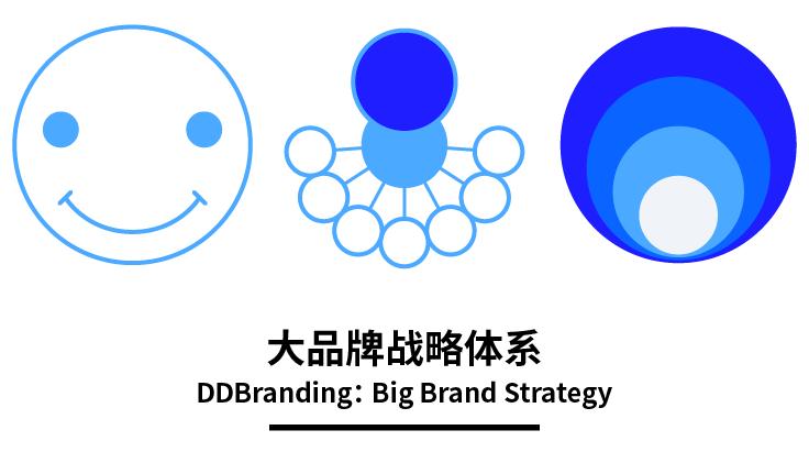 大道恒美朱美乐×“品牌生长”论坛：如何实现企业品牌生长