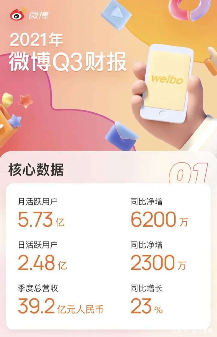 怎么做微博kol,微博kol资源