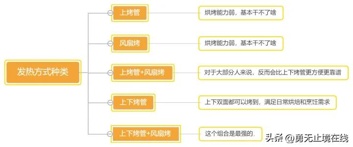 微蒸烤一体机买哪个牌子好,微蒸烤一体机选哪个牌子最好