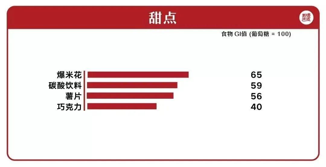 糖友如何选择低升糖指数主食,升糖指数食谱一览表