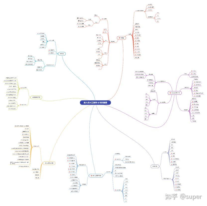 温度传感器的使用方法图解,各种温度传感器总结大全