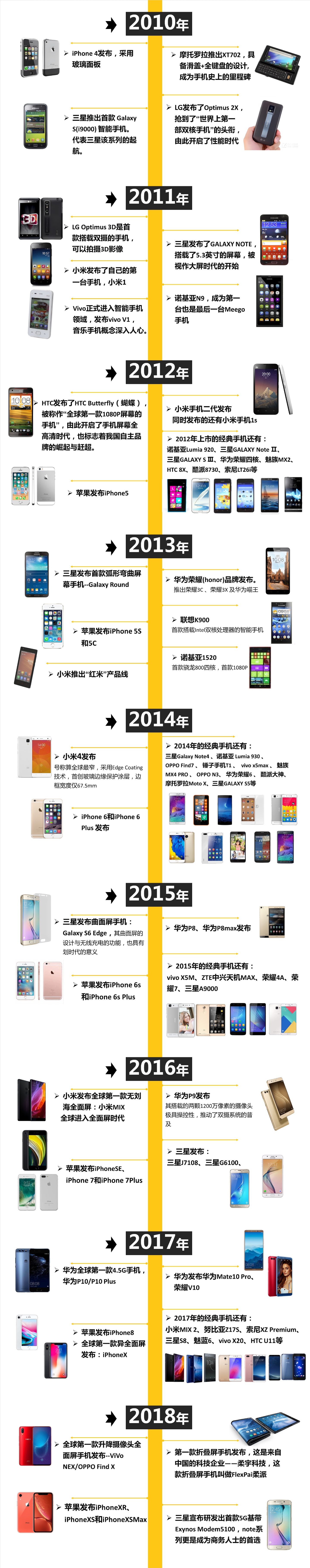 盘点一下五年内用过的手机,史上最全最详细手机发展史