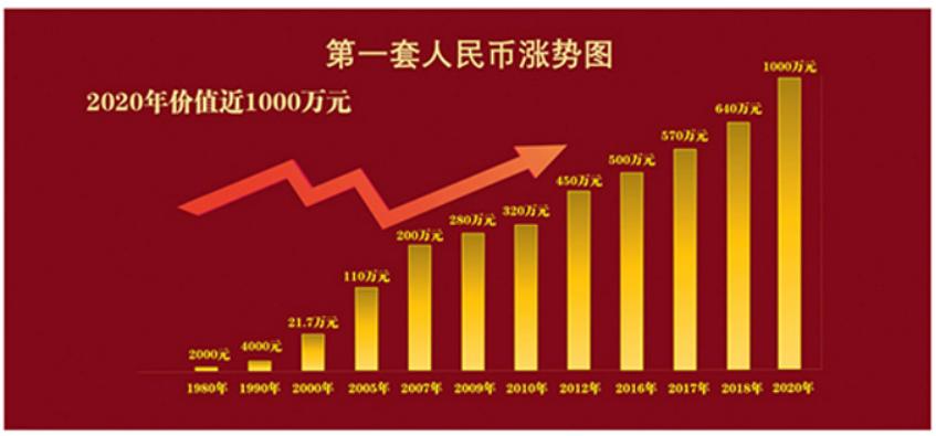 房产和股票哪个更有投资价值,股票和房地产投资哪个靠谱