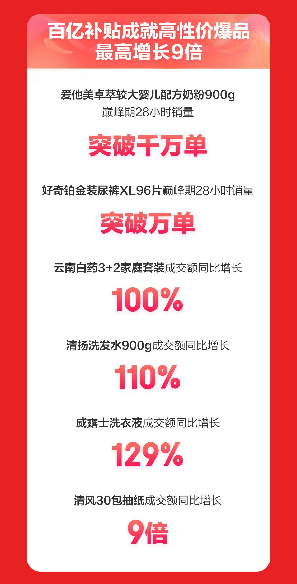 京东618母婴排行榜,京东618洁柔优惠券