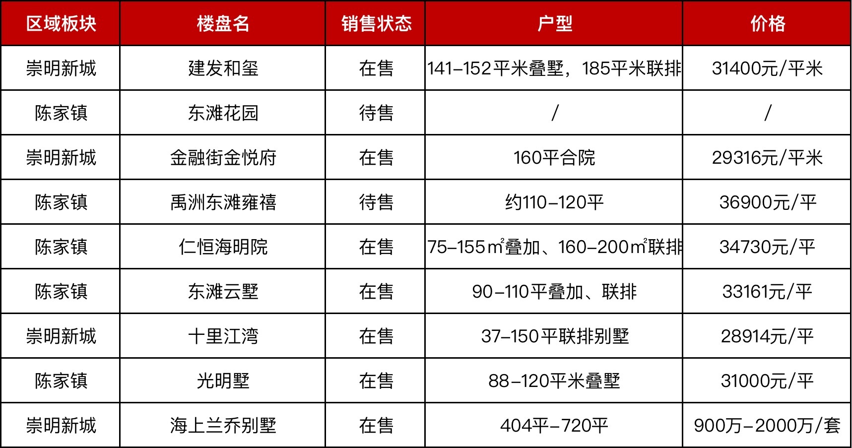 最近上海卖三个亿的别墅的信息,上海在售独栋老洋房别墅