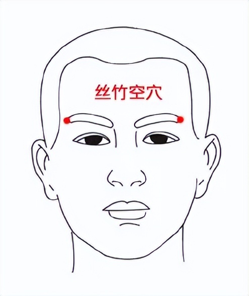 关于视力防控的穴位,中医治眼睛发黑的穴位