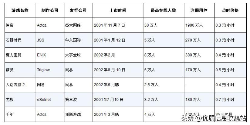 2022关于游戏的书单,中国游戏纪事三十年