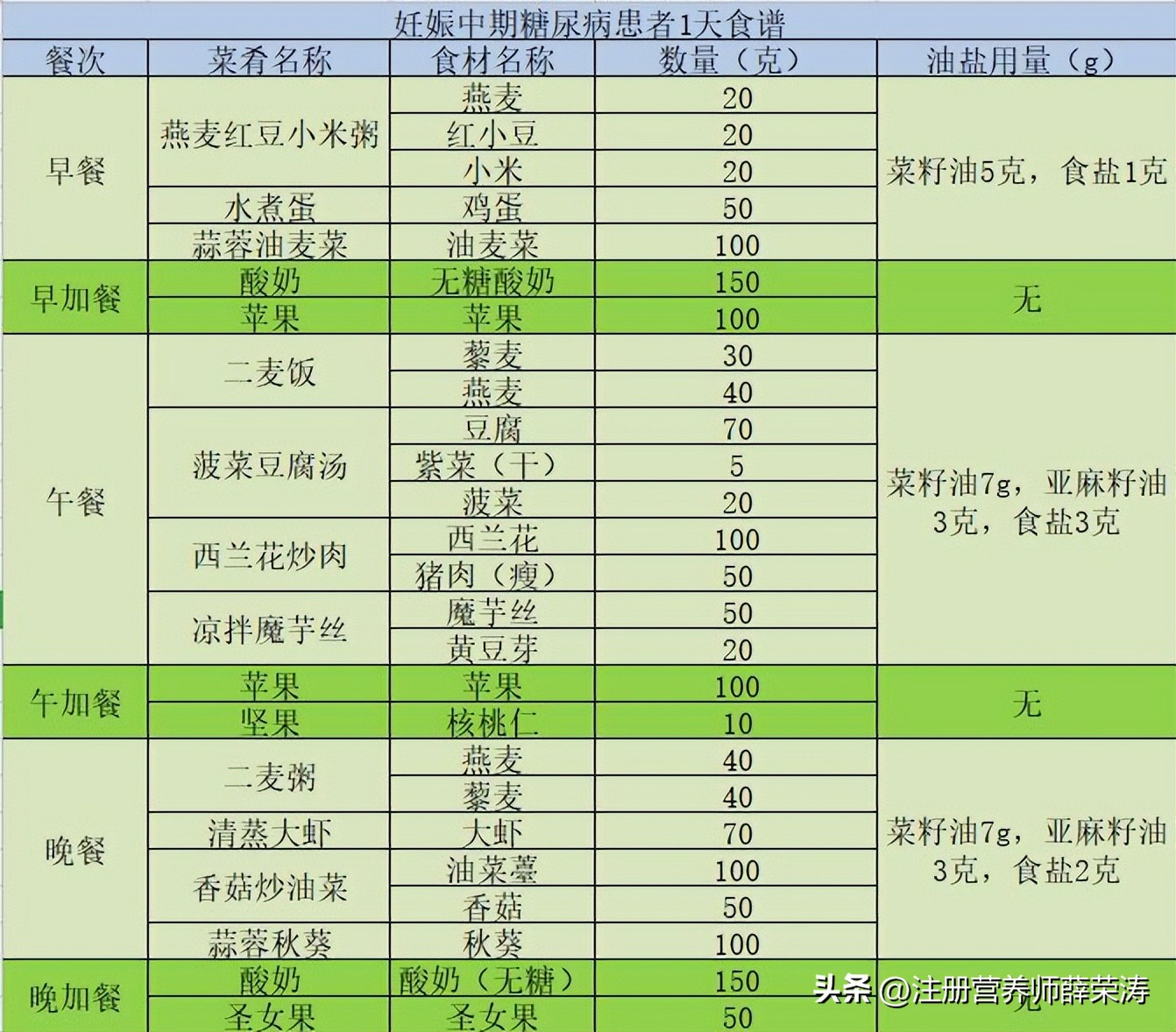 孕期空腹正常餐后血糖高,孕期血糖高的宝妈有什么症状