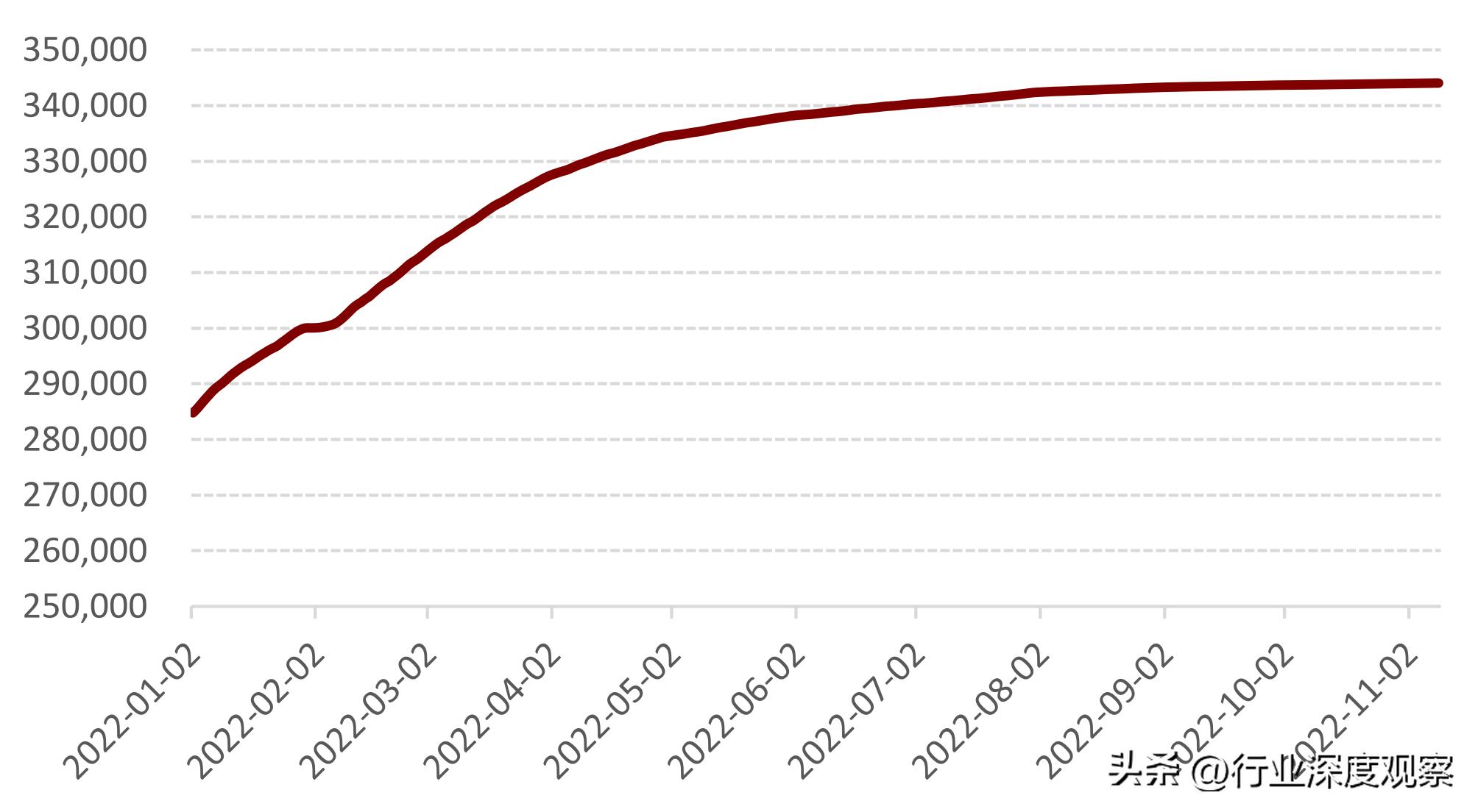 未来家居建材行业走势,2023年的家居建材行业分析