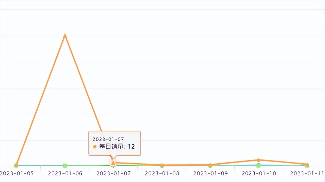 tiktok国外版最火产品 (tiktok 运营出爆款视频)