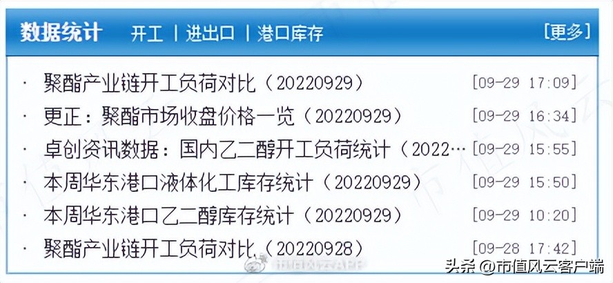 三年4轮问询函,供应商身份扑朔迷离:卓创资讯,上市九曲十八弯