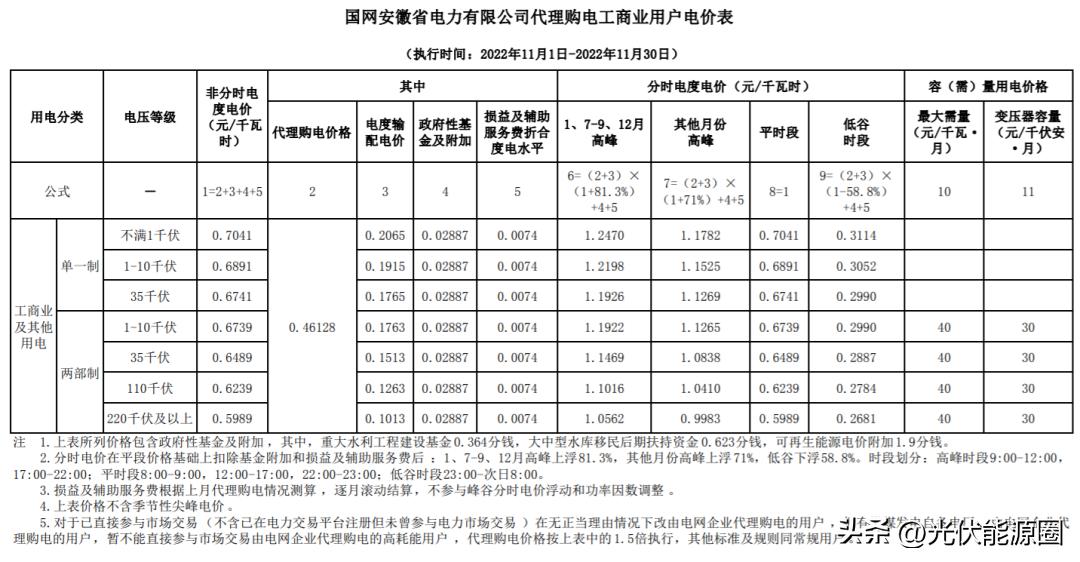 2023广东电网代理购电电价表,2023年电网代理购电