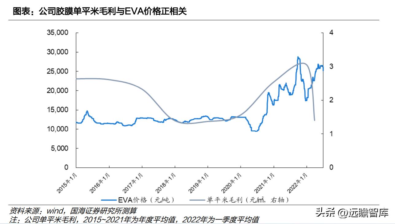 中国光伏胶膜生产龙头厂家,福斯特光伏胶膜价格表