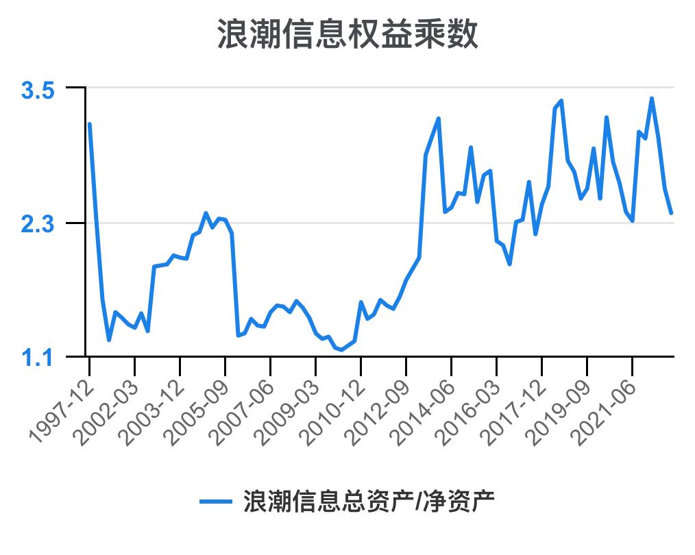 5分钟看懂浪潮股票,一次看懂3大财务报表