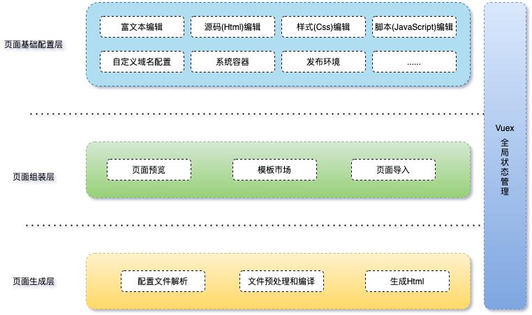 美团后端技术框架教程学习,美团后端技术框架学习交流