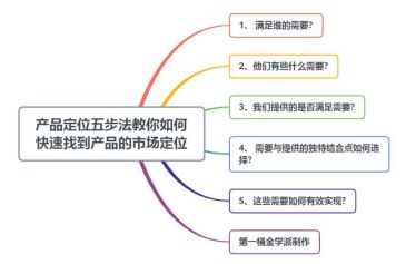 跨境电商独立站运营入门基础知识,跨境电商独立站运营技巧与方法