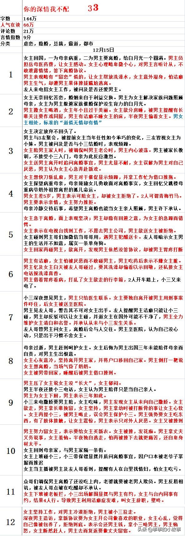 七猫必读,七猫必读榜的排名是怎么排出来的