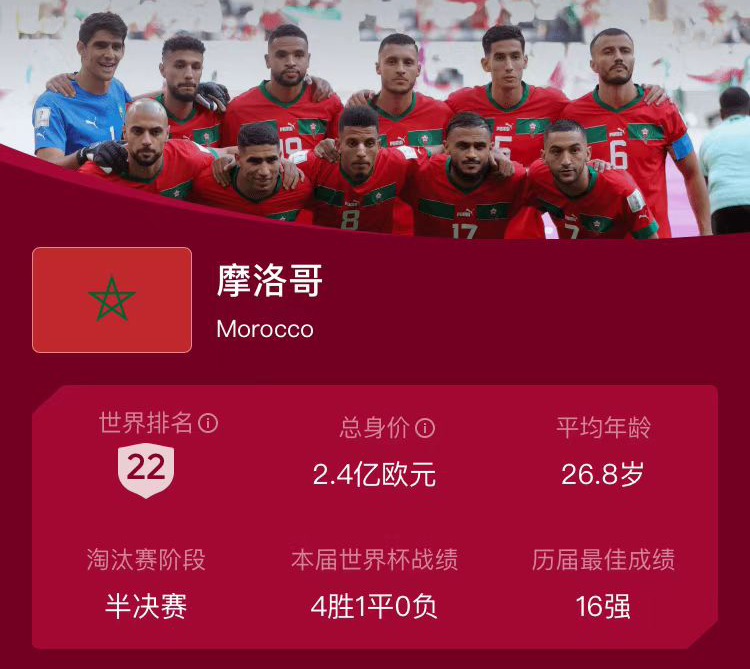 卡塔尔世界杯冠亚季军预测,卡塔尔世界杯冠亚季军奖牌