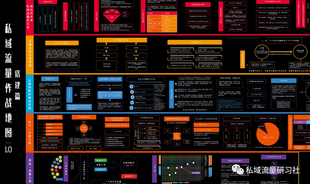 10分钟讲解私域运营模型思路,私域运营思路一句话总结