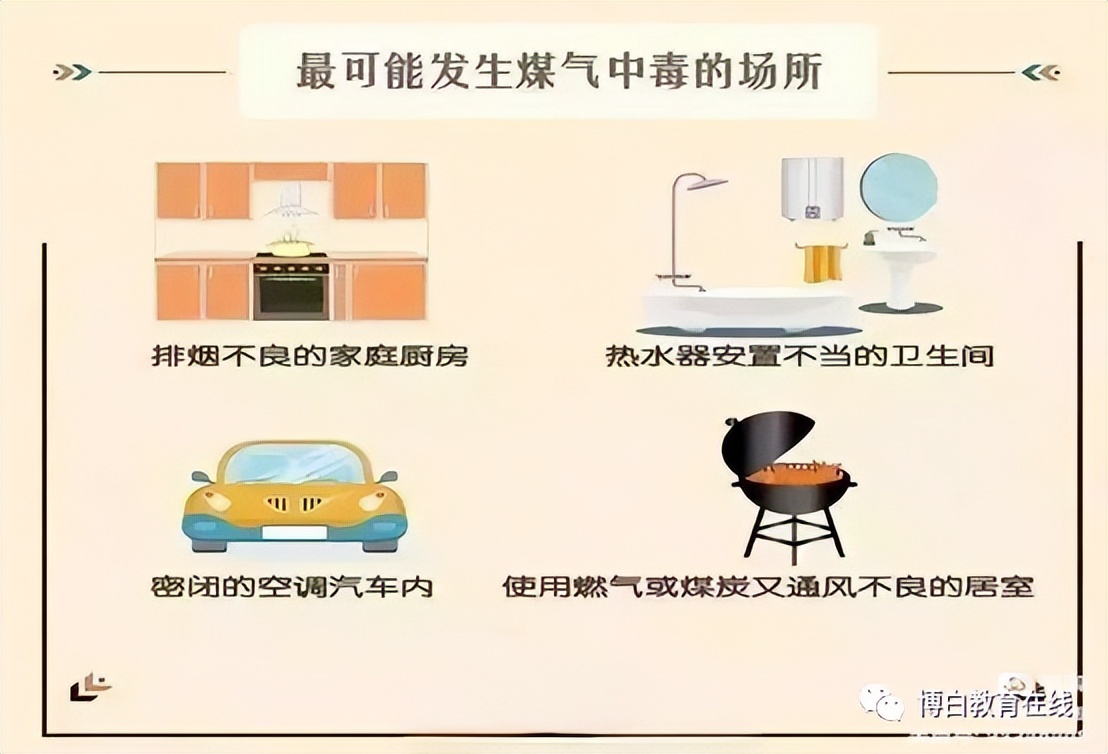 警惕隐形杀手一氧化碳,气温持续低温警惕无形杀手