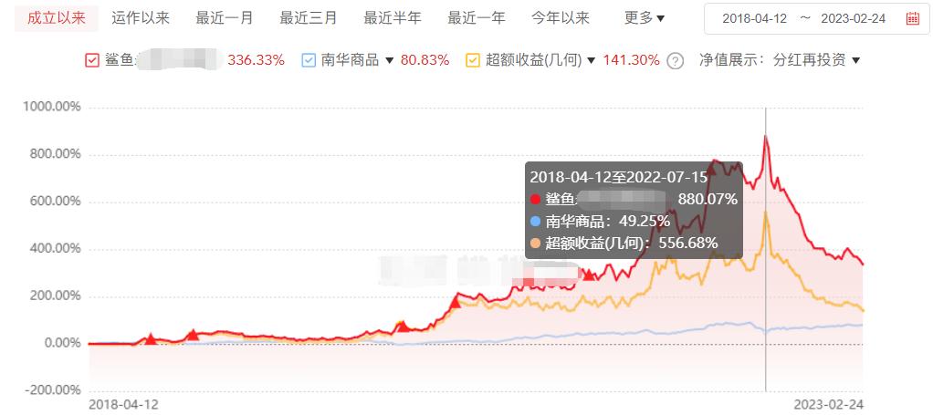 真正“性感”的私募！追高的投资人也赚钱了。。。