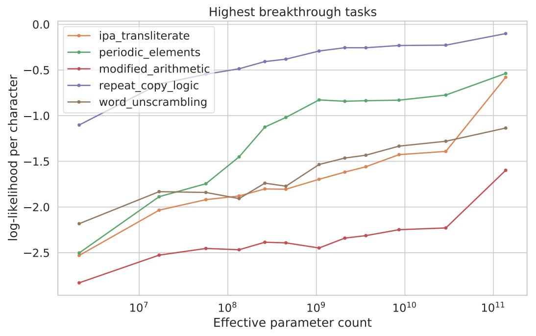 大型语言模型的涌现能力【LLM】
