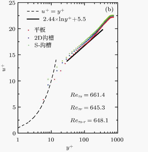 激波和紊流边界层，相互作用中的湍流放大现象