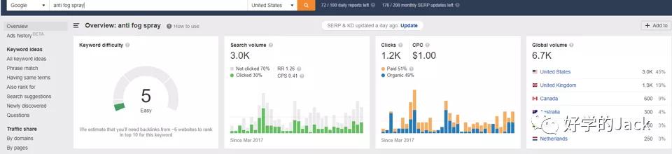 跨境电商选品教程视频讲解全套,跨境电商免费选品技巧论文