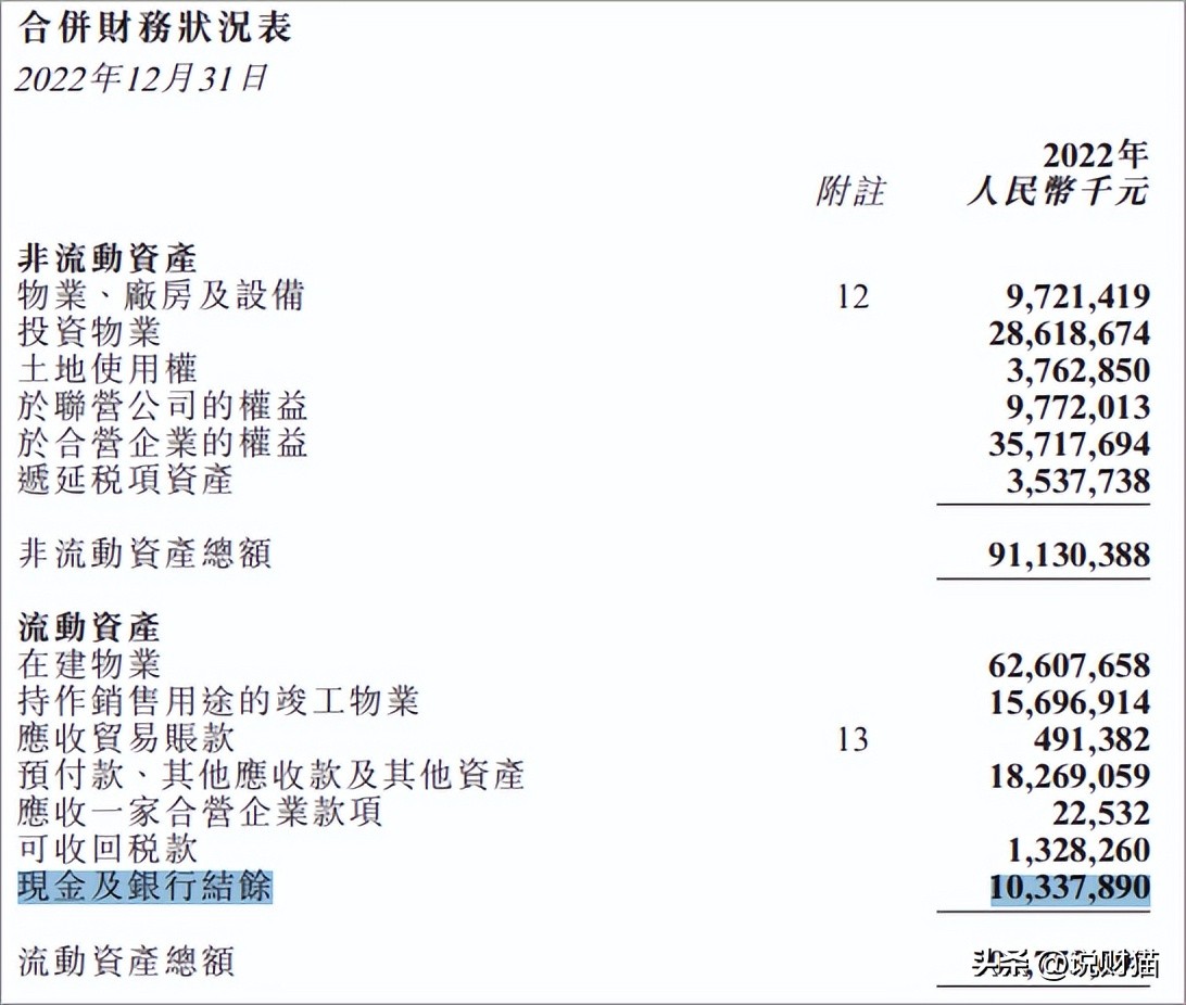 龙光合景债务重组,合景地产重组