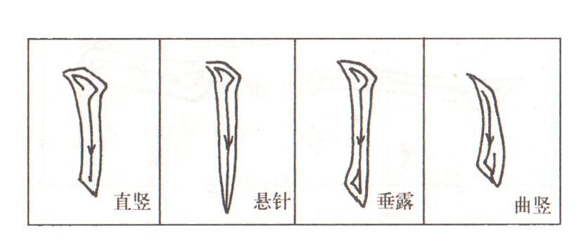 基本笔画八个常用的笔画,基本笔画和组合笔画分别有哪些