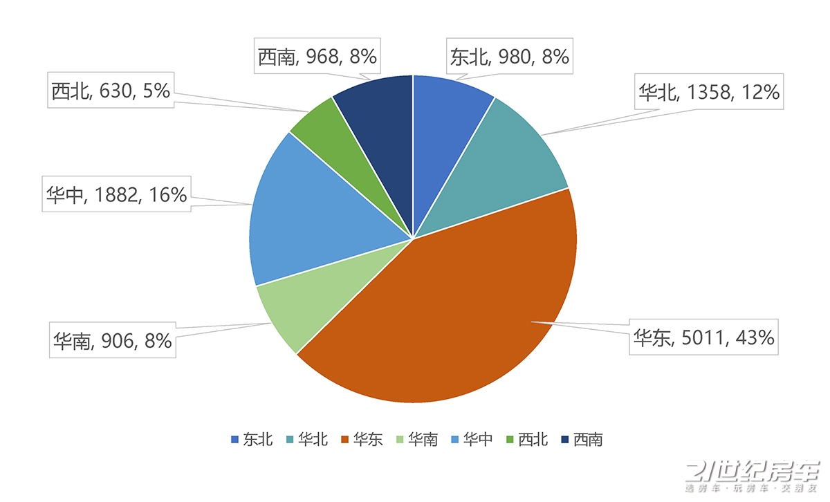 2018年国内自行式房车总销量,自行式房车销量排行榜前十名