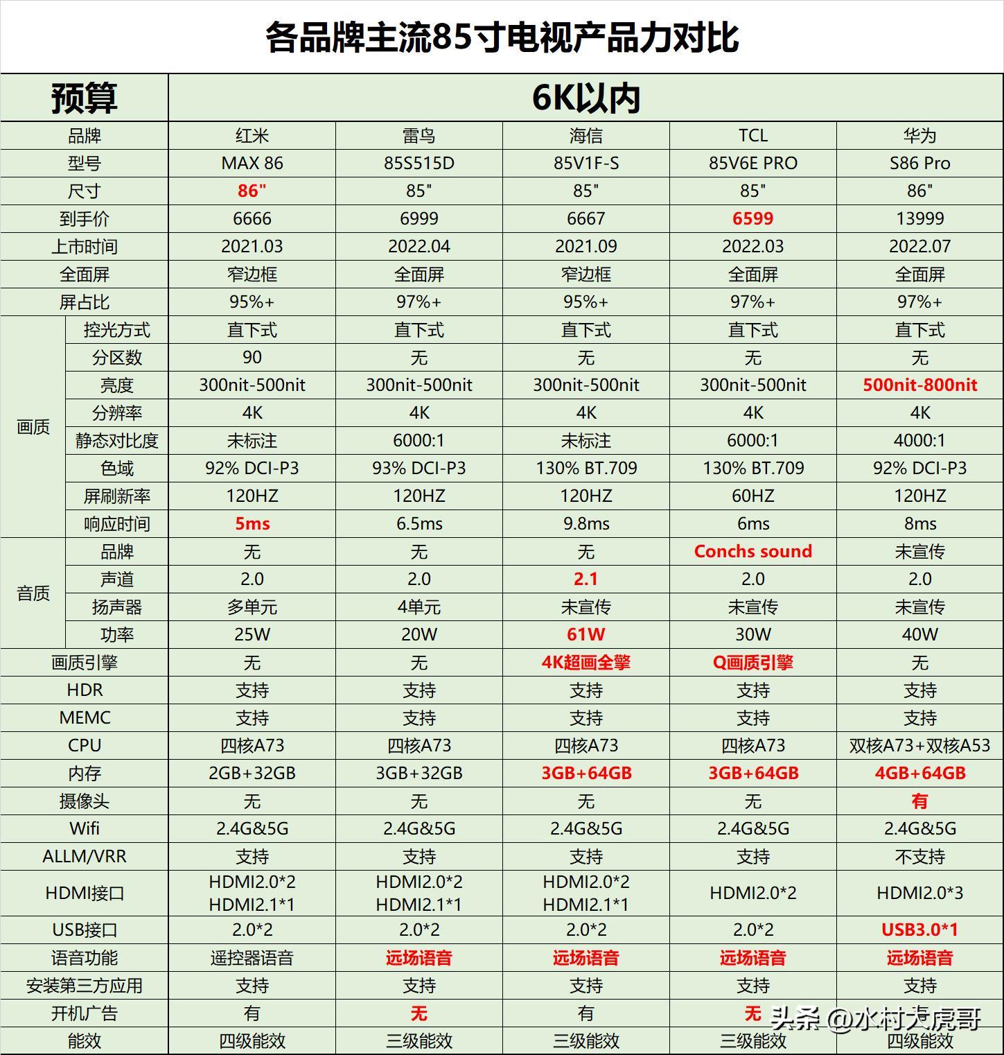 新房装修有哪些值得买的家用电器,新房装修性价比高的家用电器推荐