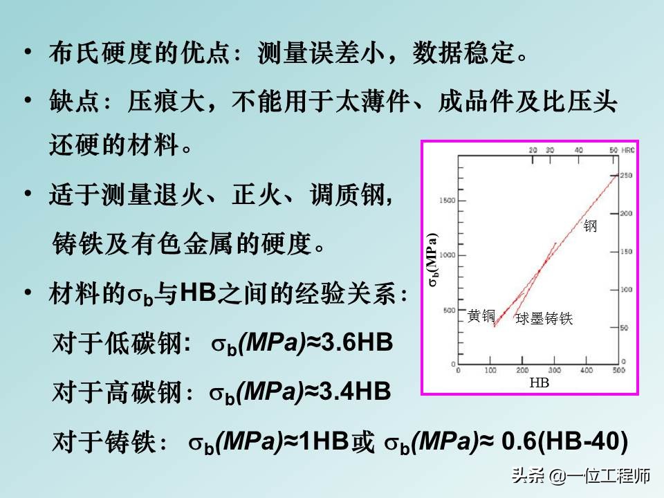 金属材料性能基础知识,金属材料性能用途及实用手册