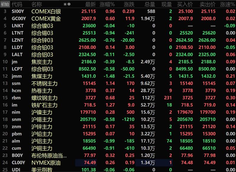 原油美元及黄金上周走势分析,非农来袭黄金原油铜行情
