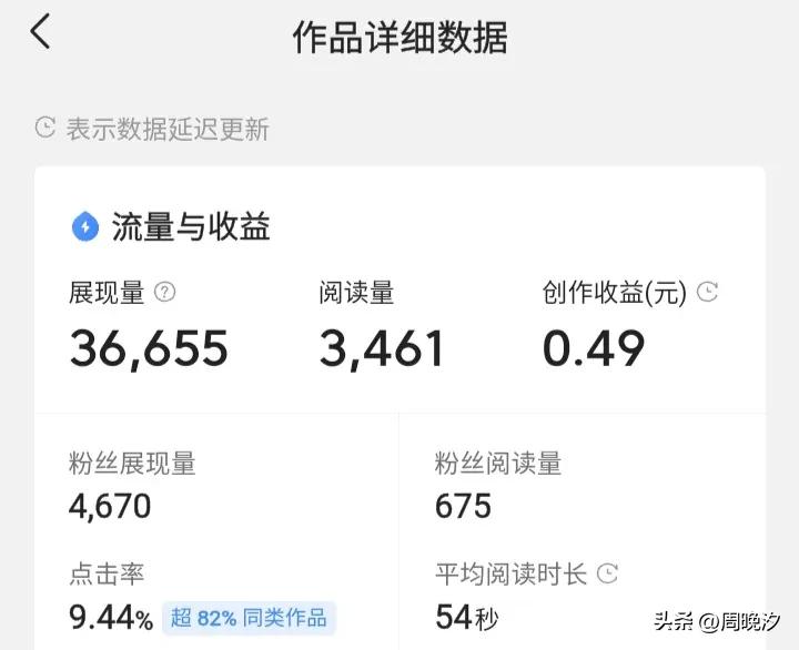 头条是公众平台还是自媒体,头条是自媒体的第一个平台吗