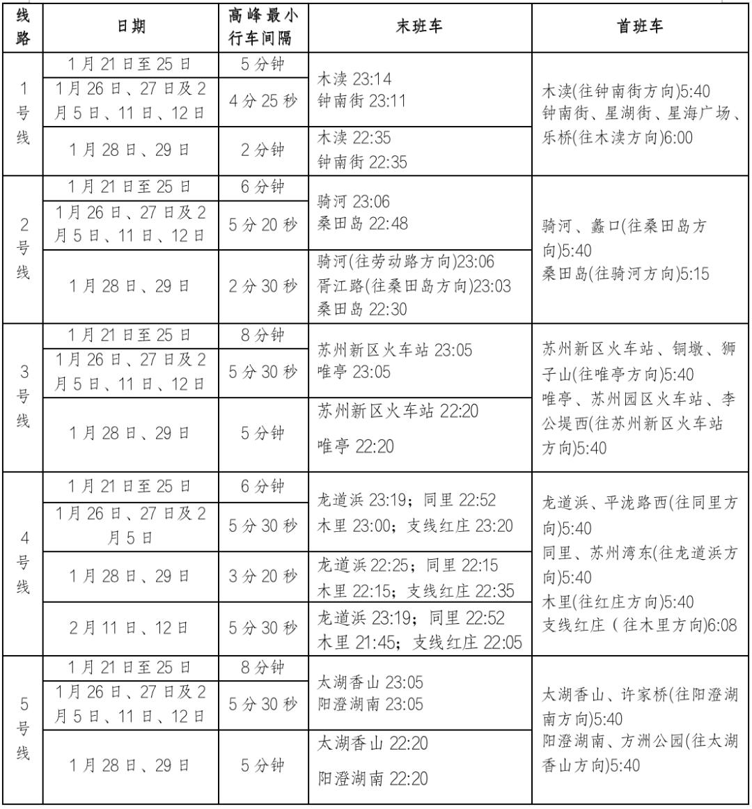 2020景区免费开放昆山,昆山景点免费开放春节