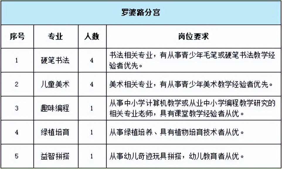 2024杭州萧山区教师招聘,2024杭州青少年宫招聘