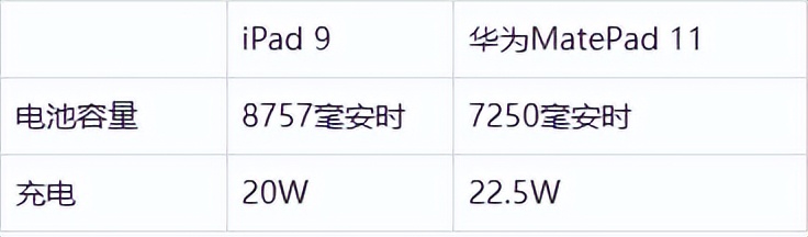 ipad9vs华为matepad11,ipad9和华为matepad11哪个好