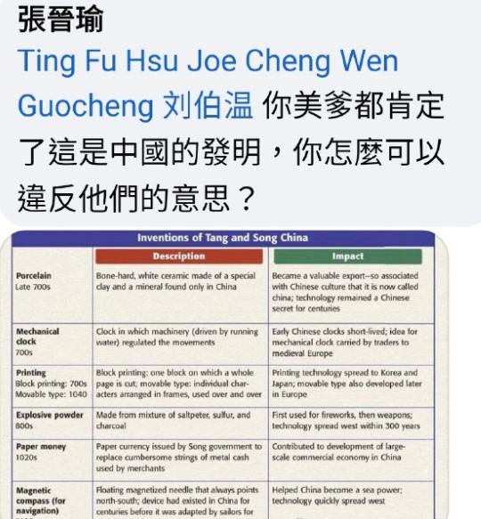 鍙版咕鍗氫富鍚﹁鍥涘ぇ鍙戞槑,鍙版咕澶鍚﹁鍥涘ぇ鍙戞槑