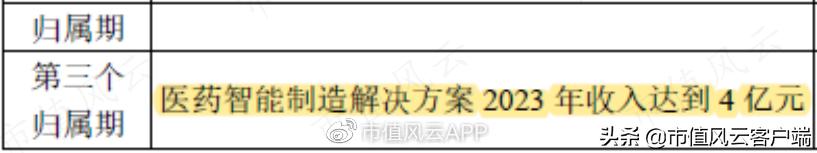 泽达易盛证监会立案公告,泽达易盛信息披露全过程