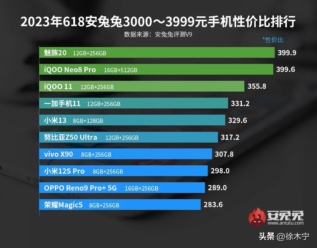 魅族手机618评测最新,红米和魅族哪个值得入手